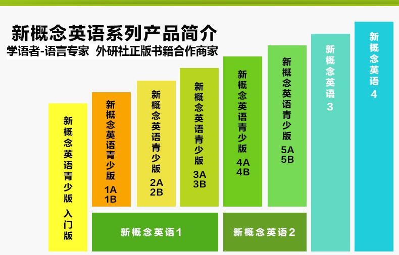 新概念英语课程体系-西安新概念英语课程