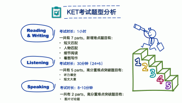 2020年KET考试西安考点地址在哪？报名费用是多少？